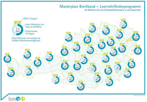 Breitband - Welche Region hat wieviel Bedarf? | ©BMVIT Breitband - Welche Region hat wieviel Bedarf? | ©BMVIT