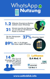 Infografik über WhatsApp in Zahlen Infografik über WhatsApp in Zahlen