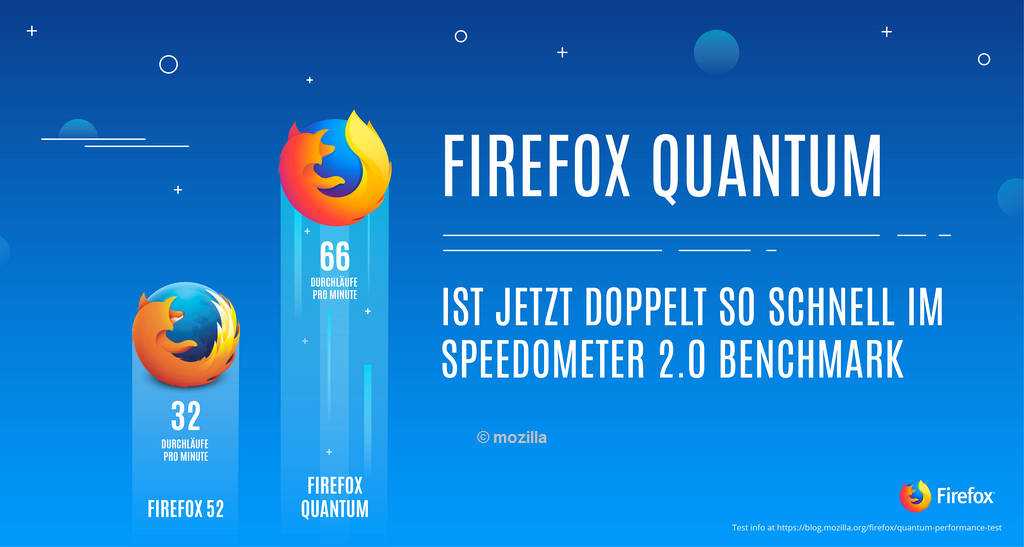 Firefox Quantum