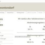 Zwentendorf Abstimmung 2018 der EVN